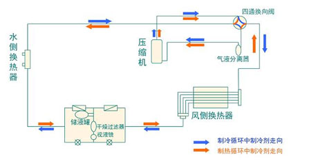 全面簡析風冷模塊機組（原理、結(jié)構(gòu)、熱回收及安裝要點）