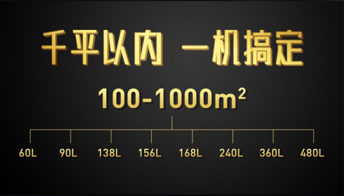 工業(yè)除濕機該如何選擇？