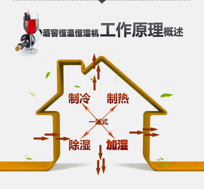買除濕機后悔了？你可能被坑了！考察除濕機的兩大點