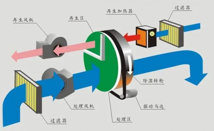 行業(yè)新聞三伏天，智能機(jī)器人地下停車庫的防潮