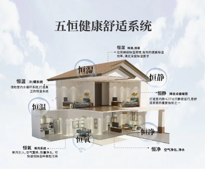 新風除濕機怎么選擇——新風除濕機的應用。