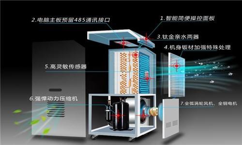 什么因素決定了除濕器的工作效率？