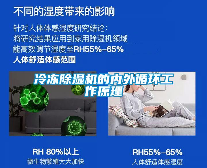 冷凍除濕機的內(nèi)外循環(huán)工作原理