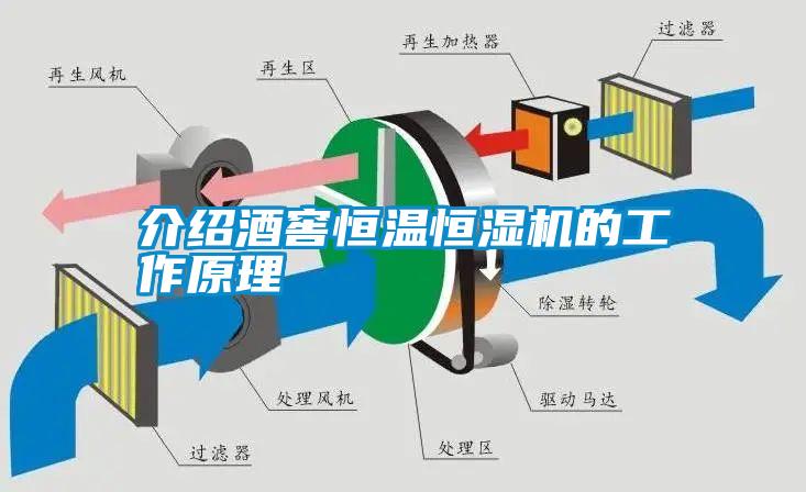 介紹酒窖恒溫恒濕機(jī)的工作原理