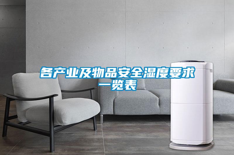 各產(chǎn)業(yè)及物品安全濕度要求一覽表
