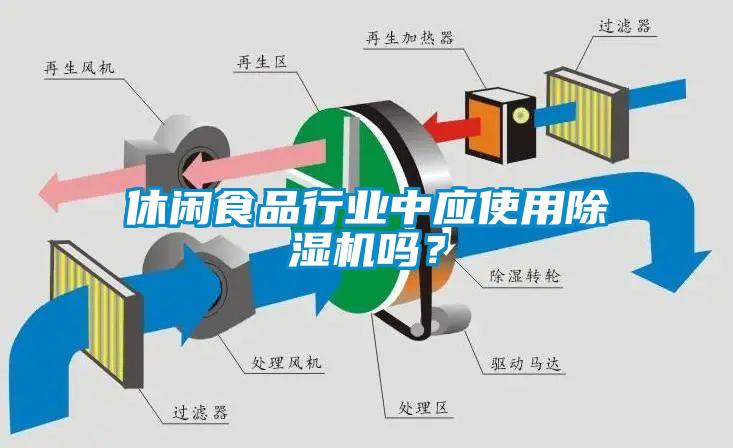 休閑食品行業(yè)中應(yīng)使用除濕機嗎？