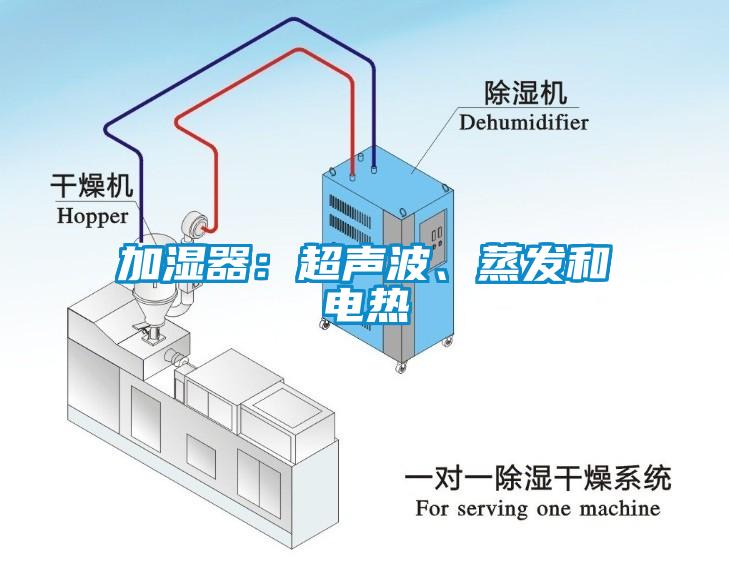 加濕器：超聲波、蒸發(fā)和電熱