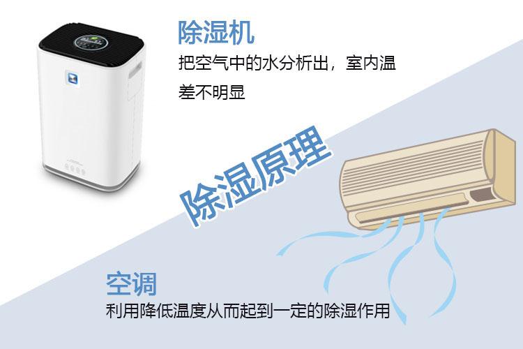回南天需注意！