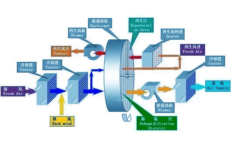 工業(yè)加濕設(shè)備的使用行業(yè)有哪些？