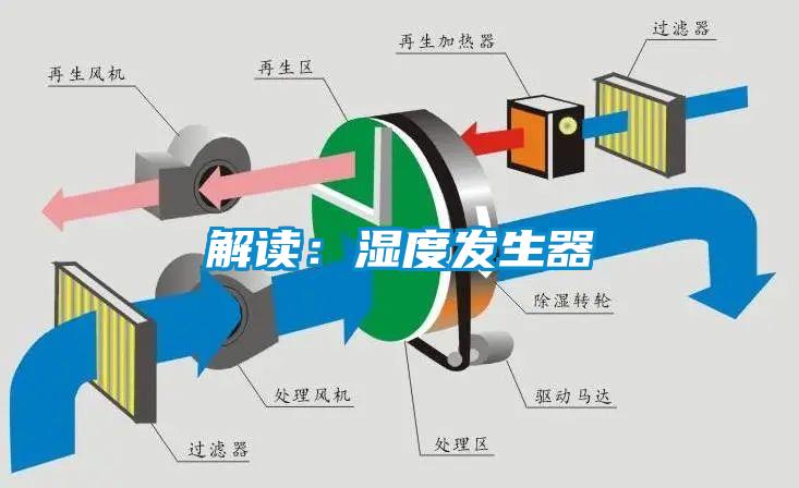 解讀：濕度發(fā)生器