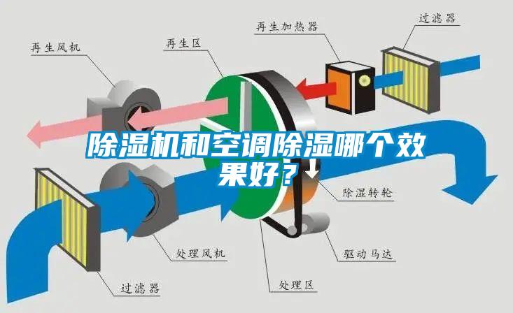 除濕機(jī)和空調(diào)除濕哪個效果好？