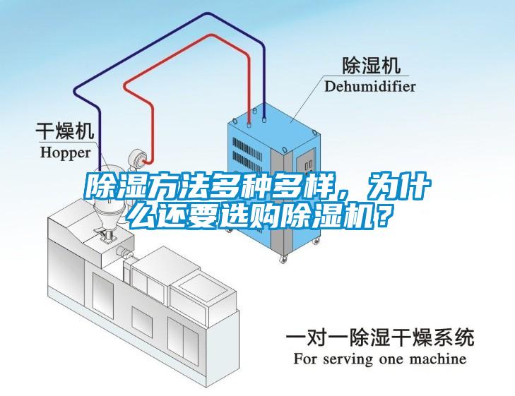 除濕方法多種多樣，為什么還要選購除濕機？