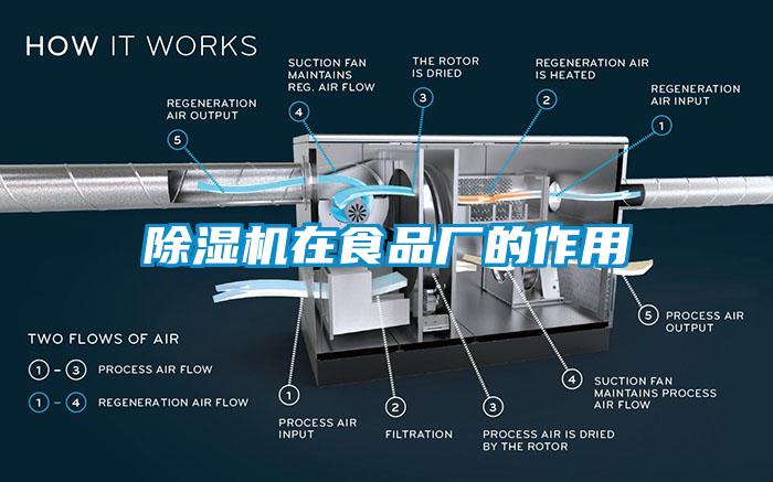 除濕機(jī)在食品廠的作用