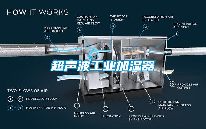 超聲波工業(yè)加濕器