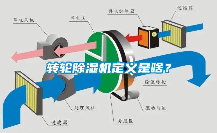 轉(zhuǎn)輪除濕機(jī)定義是啥？