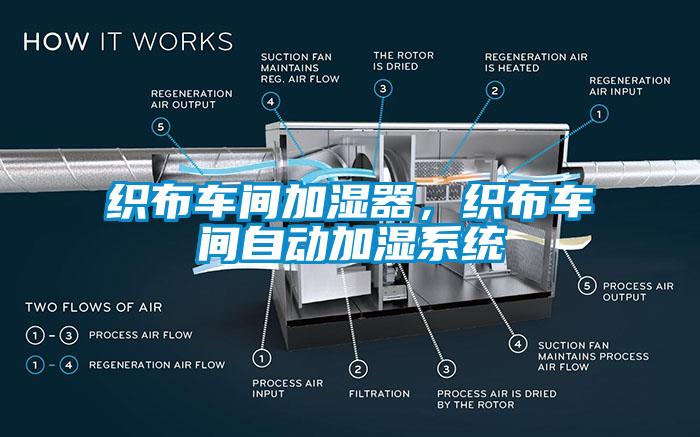 織布車(chē)間加濕器，織布車(chē)間自動(dòng)加濕系統(tǒng)