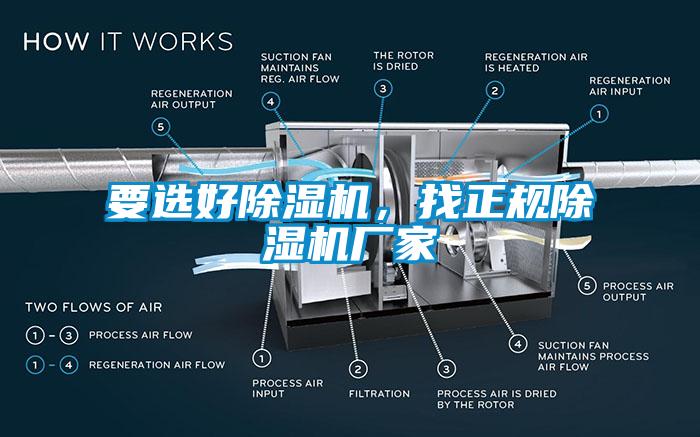 要選好除濕機(jī)，找正規(guī)除濕機(jī)廠家