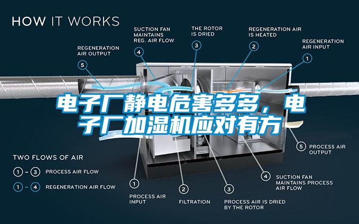 電子廠靜電危害多多，電子廠加濕機(jī)應(yīng)對(duì)有方
