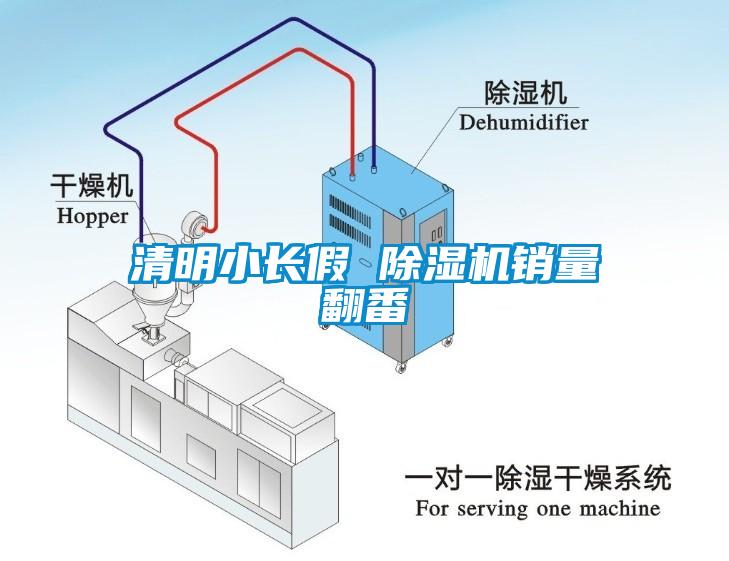 清明小長(zhǎng)假 除濕機(jī)銷量翻番