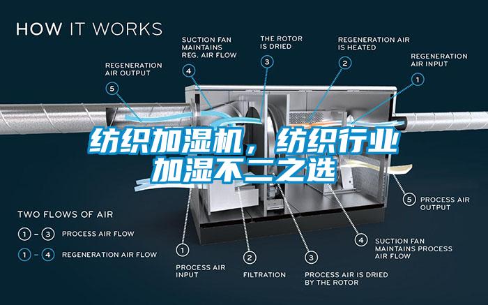 紡織加濕機，紡織行業(yè)加濕不二之選