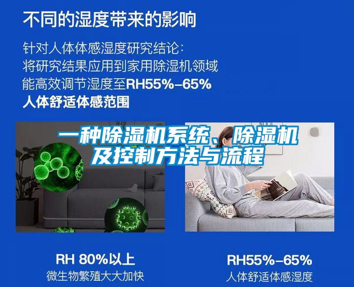 一種除濕機(jī)系統(tǒng)、除濕機(jī)及控制方法與流程