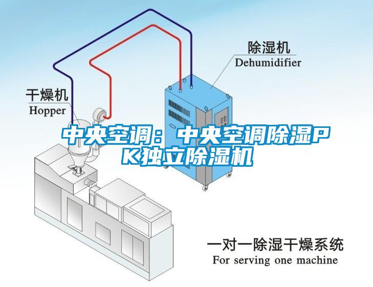 中央空調：中央空調除濕PK獨立除濕機