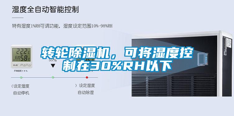 轉輪除濕機，可將濕度控制在30%RH以下