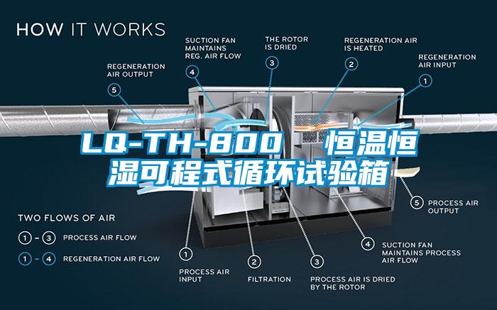 LQ-TH-800  恒溫恒濕可程式循環(huán)試驗箱