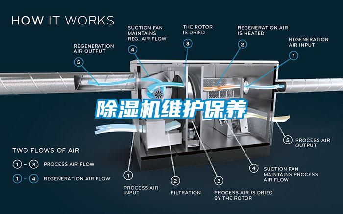 除濕機維護保養(yǎng)
