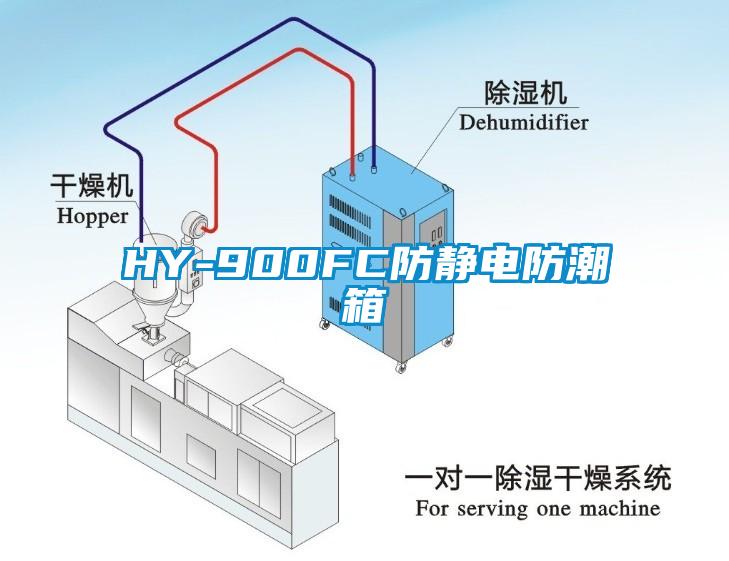HY-900FC防靜電防潮箱