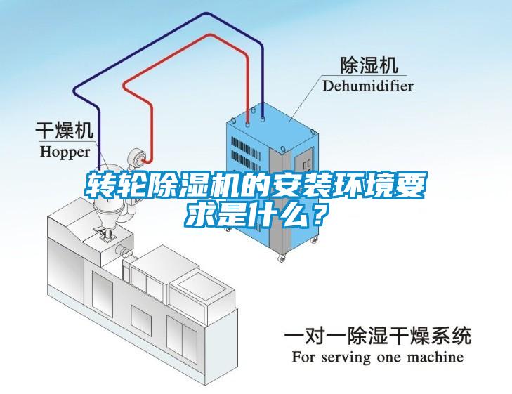 轉(zhuǎn)輪除濕機(jī)的安裝環(huán)境要求是什么？