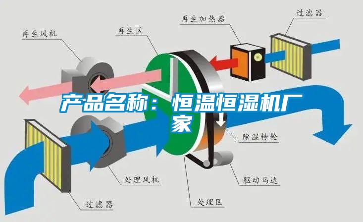 產(chǎn)品名稱：恒溫恒濕機廠家