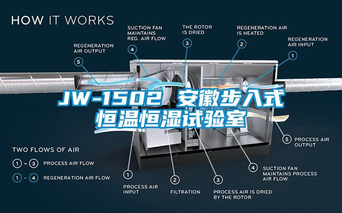 JW-1502 安徽步入式恒溫恒濕試驗(yàn)室