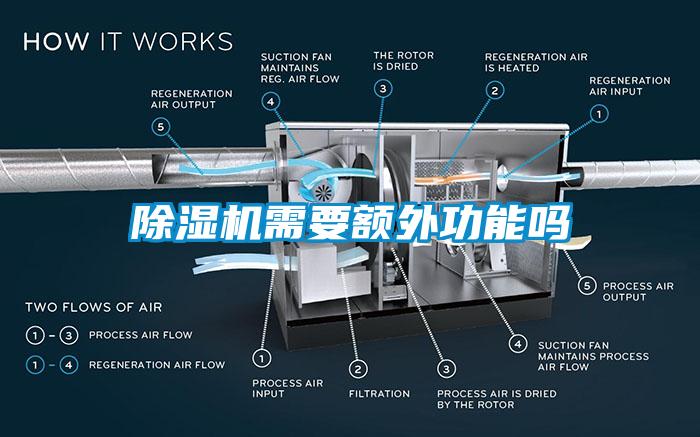 除濕機(jī)需要額外功能嗎
