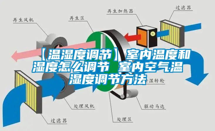 【溫濕度調(diào)節(jié)】室內(nèi)溫度和濕度怎么調(diào)節(jié) 室內(nèi)空氣溫濕度調(diào)節(jié)方法