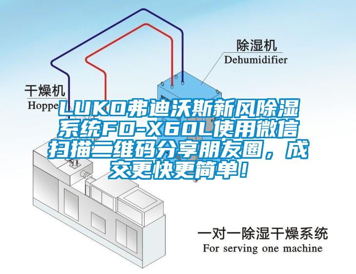 LUKO弗迪沃斯新風(fēng)除濕系統(tǒng)FD-X60L使用微信掃描二維碼分享朋友圈，成交更快更簡(jiǎn)單！
