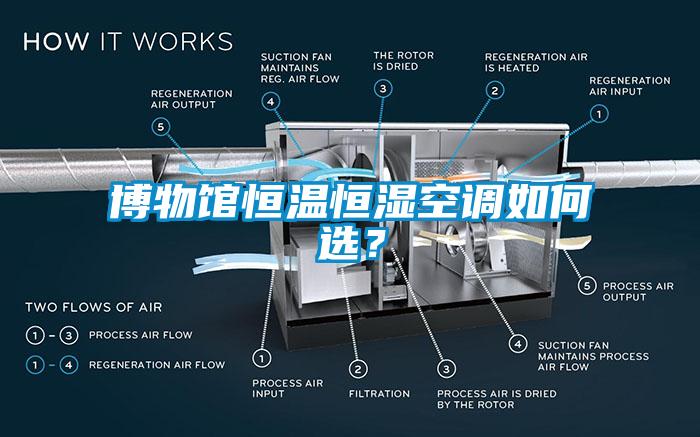 博物館恒溫恒濕空調(diào)如何選？