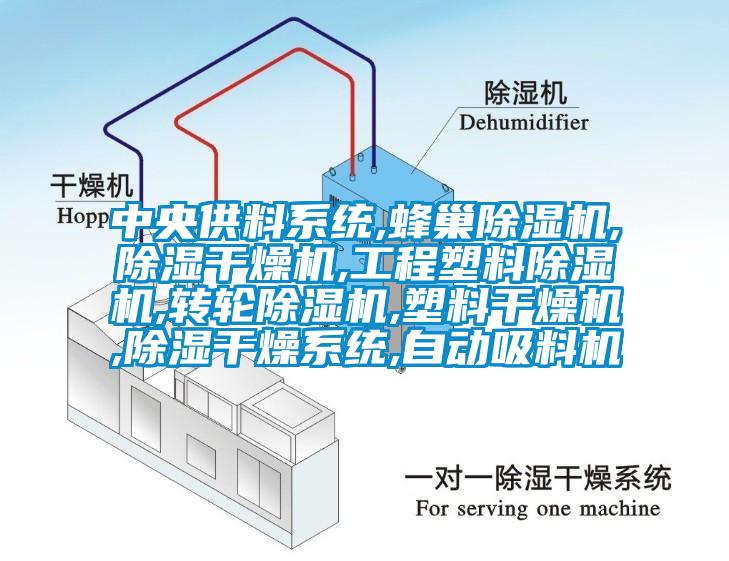 中央供料系統(tǒng),蜂巢除濕機,除濕干燥機,工程塑料除濕機,轉輪除濕機,塑料干燥機,除濕干燥系統(tǒng),自動吸料機