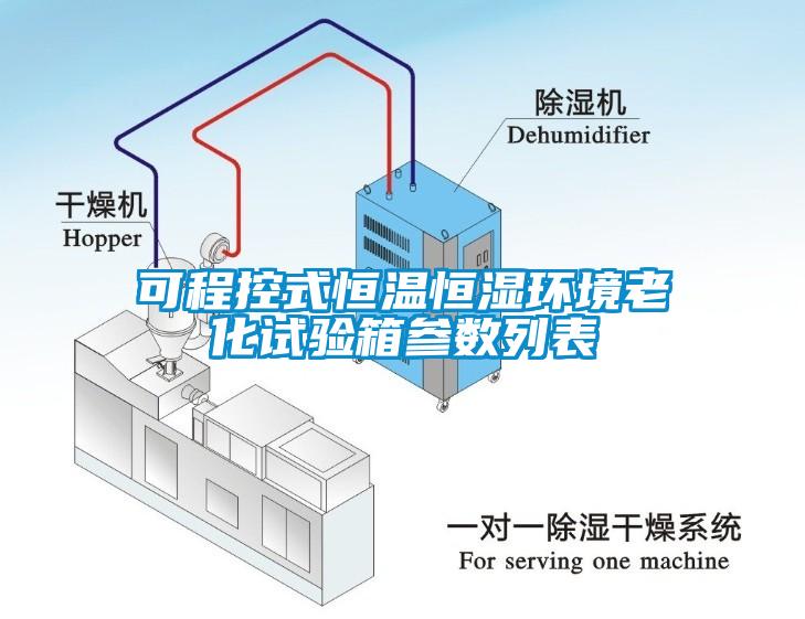 可程控式恒溫恒濕環(huán)境老化試驗箱參數(shù)列表
