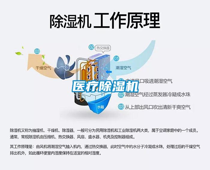 醫(yī)療除濕機