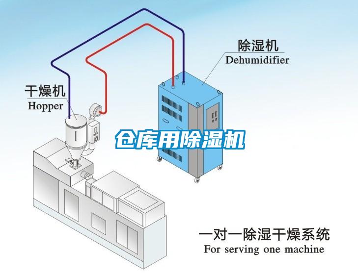 倉庫用除濕機(jī)