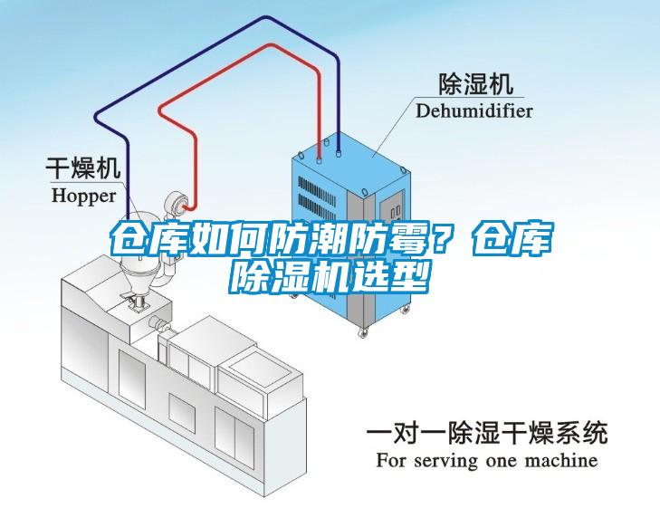 倉(cāng)庫(kù)如何防潮防霉？倉(cāng)庫(kù)除濕機(jī)選型