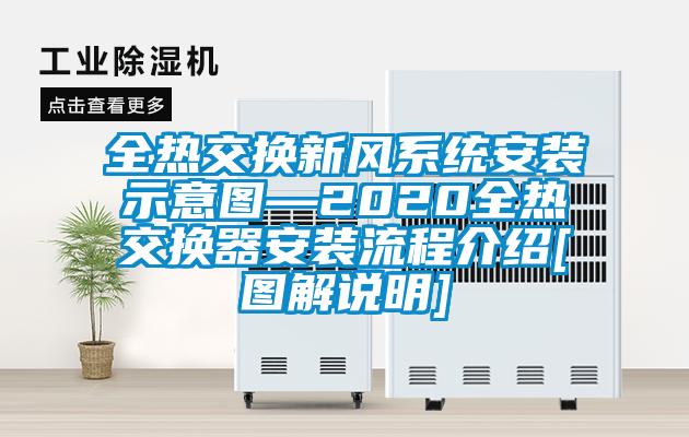 全熱交換新風系統(tǒng)安裝示意圖—2020全熱交換器安裝流程介紹[圖解說明]