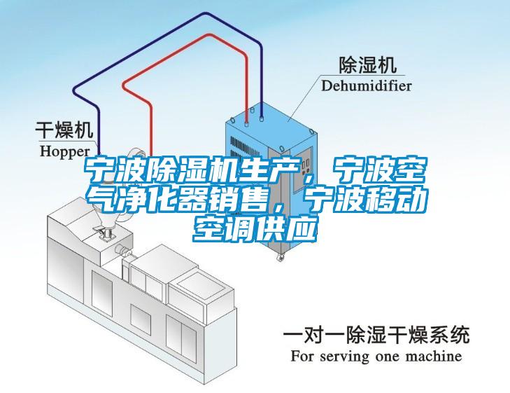 寧波除濕機(jī)生產(chǎn)，寧波空氣凈化器銷售，寧波移動空調(diào)供應(yīng)