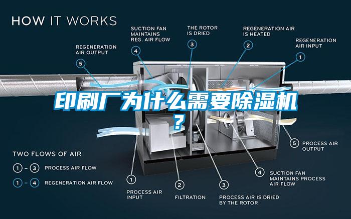 印刷廠為什么需要除濕機？