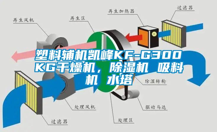 塑料輔機凱峰KF-G300KG干燥機，除濕機 吸料機 水塔
