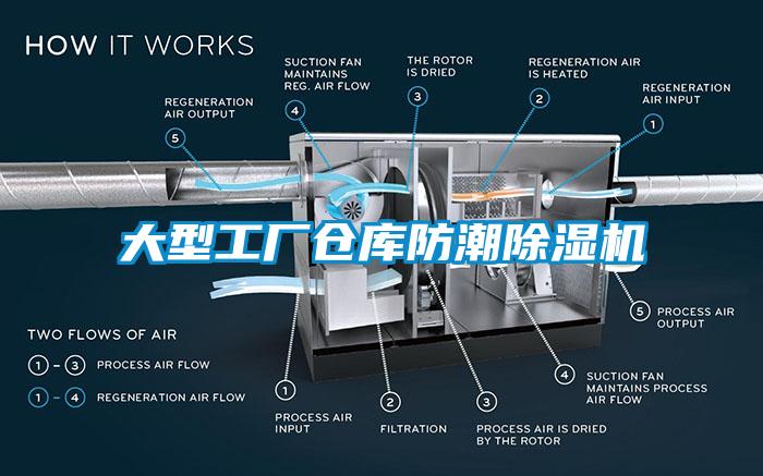 大型工廠倉(cāng)庫(kù)防潮除濕機(jī)