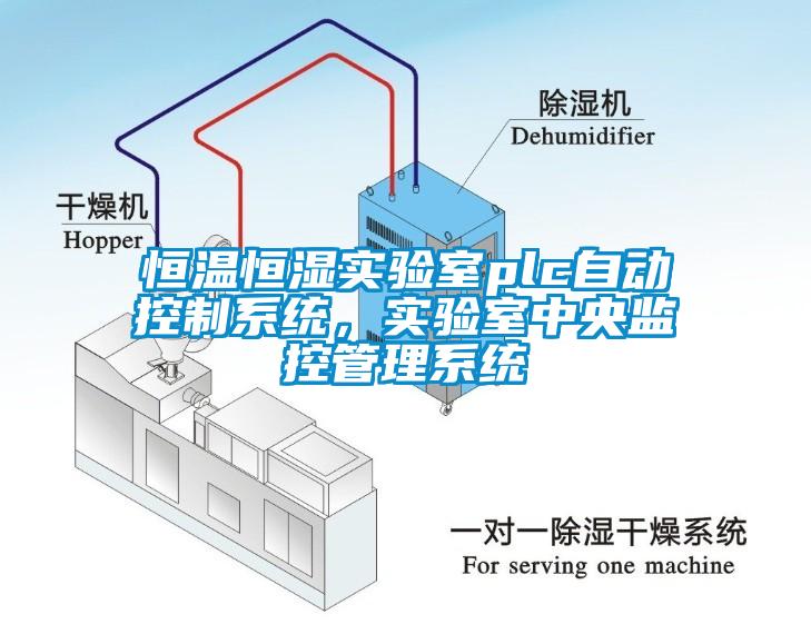 恒溫恒濕實(shí)驗(yàn)室plc自動(dòng)控制系統(tǒng)，實(shí)驗(yàn)室中央監(jiān)控管理系統(tǒng)