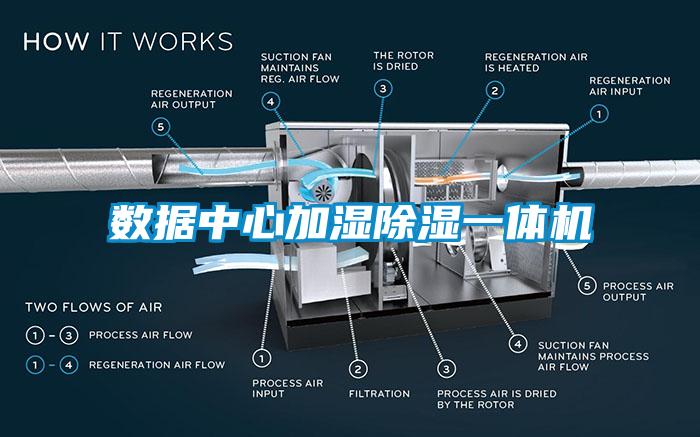 數(shù)據(jù)中心加濕除濕一體機