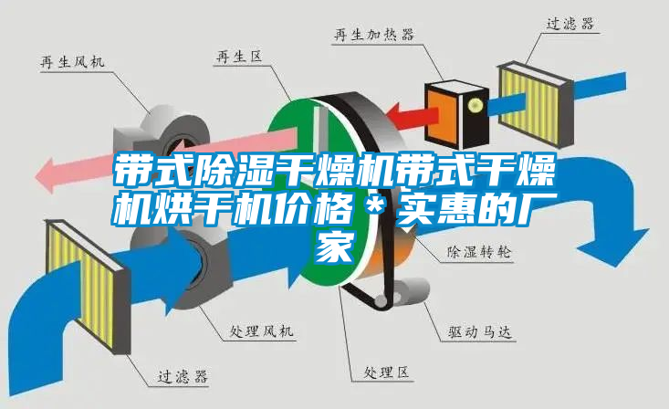 帶式除濕干燥機(jī)帶式干燥機(jī)烘干機(jī)價(jià)格＊實(shí)惠的廠家